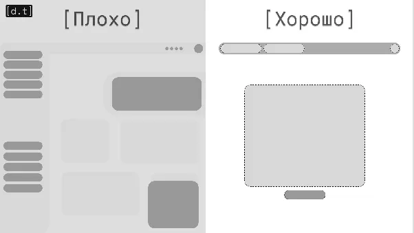 плохо-хорошо